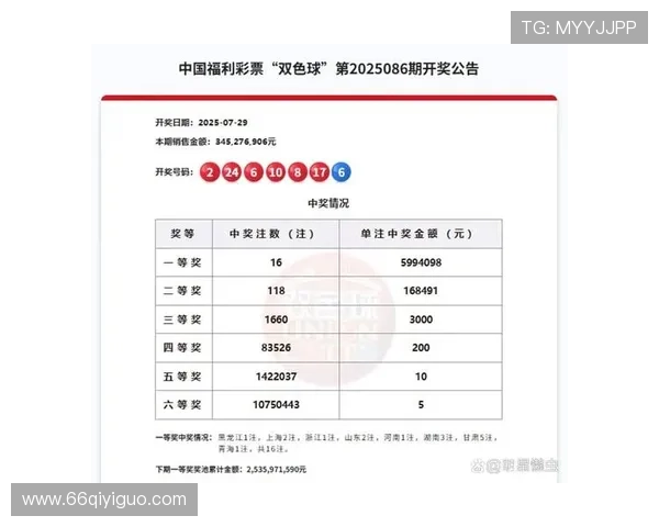 福彩开奖方式具体分为几种不同类型?